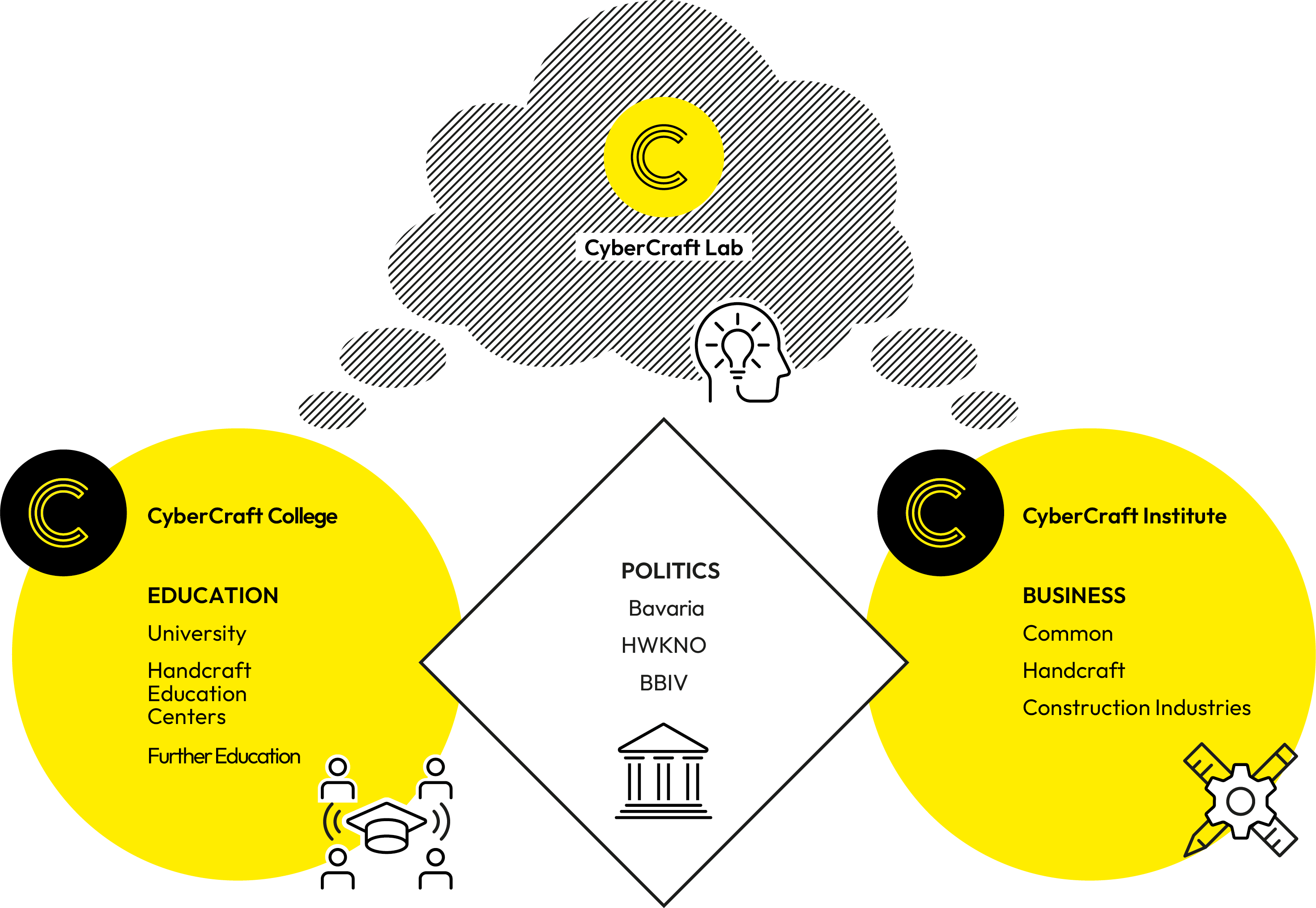 CyberCraft_Network_Diagram